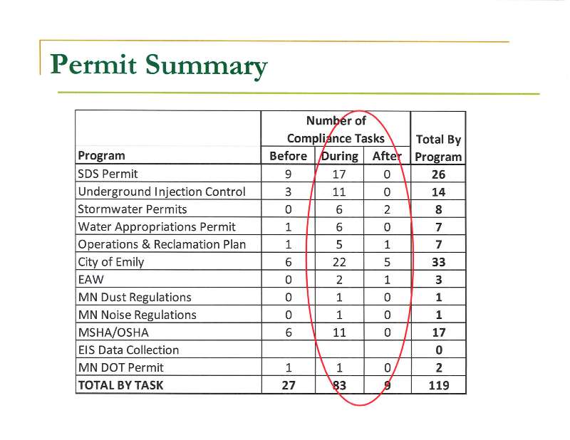 image of permit summary